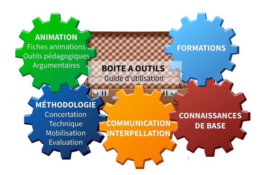 Boîte à outils CHEMINS